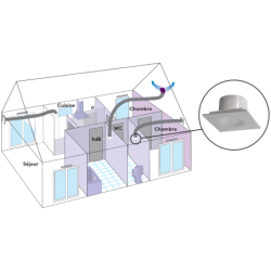 Ventilation VMC pour rénovation à visser ou encastrer Autogyre