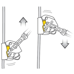 Antichute mobile sur corde de Ø10 à 13mm avec fonction de blocage ASAP Lock Petzl