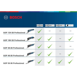 Découpeur ponceur Bosch GOP 30-28 en coffret L-BOXX avec système Starlock Plus