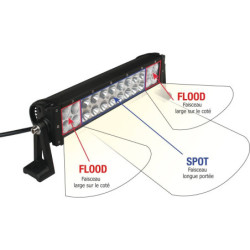 Barre d'éclairage LED éclairage combiné