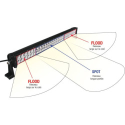 Barre d'éclairage LED éclairage combiné
