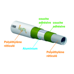 Tube multicouche nu Noyon & Thiebault en couronne