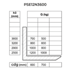 Gerbeur électrique lithium 1200 kg élévation 3600mm