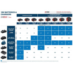 Pack de 4 batteries Procore Bosch 18V 5.5Ah en coffret L-Boxx
