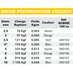 Drisse tressée en polypropylène noir bobine de 100m