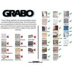 Ventouse Grabo Pro-LIFTER 20 avec 1 batterie 1 chargeur 1 joint mousse et 1 filtre air en Systainer