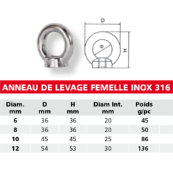 Anneau de levage femelle DIN582 inox diamètre 8 mm