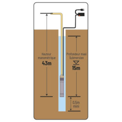 Pompe à eau immergée de puits 4 turbines Drakkar avec flotteur diamètre 125mm 230V 750W