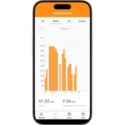 Station solaire 500 W