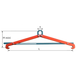 Pince pour levage de fût horizontal CMU 500kg