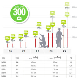 Etai extensible Piher charge maximale 300 kg