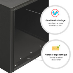 Boîte aux lettres Préférence Renz gris anthracite RAL 7016