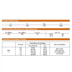 Fil MIG plein cuivré Selectarc F57 SG2 pour acier