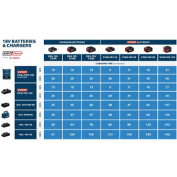Pack batterie 2 batteries 18V 5,5 Ah EXBA18V-55 - EXPERT