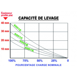 Porteur magnétique à commande manuelle